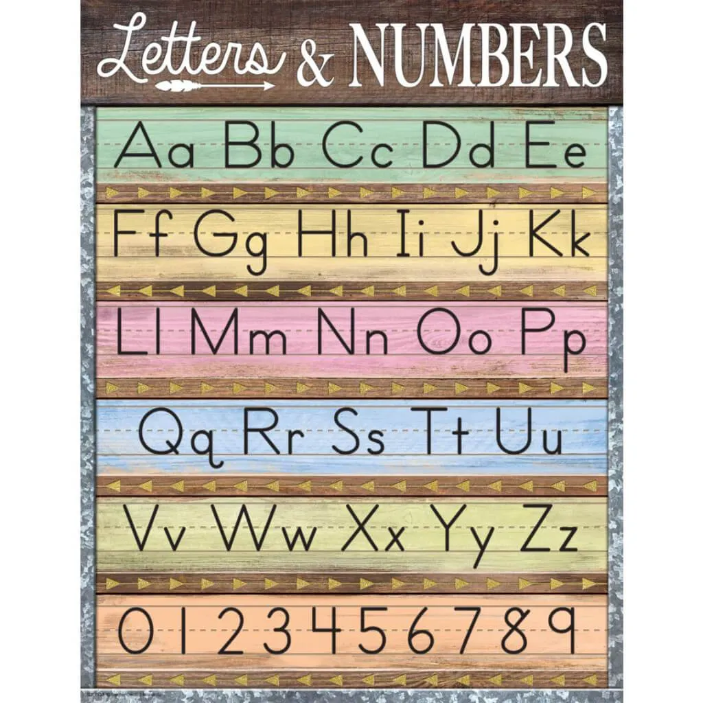 Home Sweet Classroom Letters & Numbers Chart